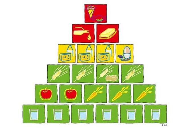 Ernährungspyramide_vegetarisch